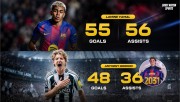 Barca Umumkan Perekrutan Anthony Gordon, Ada Juga Bernardo Silva Ingin Joint Barca dan Gaji Siap Dipotong Separo
