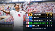Jude Bellingham Bintang Bola Inggris Berbandrol 1,75 Triliun Ternyata Sudah Lampaui Rekor Piala Dunia Zinedine Zidane