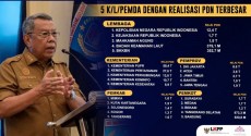 Tangsel Masuk 5 Besar Realisasi Belanja Produk Dalam Negeri dan UMK