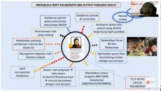 Jangan Asal, Begini Strategi Bangun Portofolio Riset Kompetitif