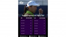 Janice Tjen Cetak Sejarah: Petenis Putri Pertama Indonesia di 40 Besar Setelah Yayuk Basuki