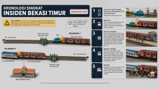 Usai Kecelakaan Bekasi, Prabowo Siapkan Rp4 Triliun Bangun 1.800 Flyover Bekasi dan Pos Jaga di Seluruh Jawa, Pihak Taksi Green Segera Dipanggil