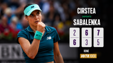 Sabalenka Alami Nasib Sial Tumbang di Babak Ketiga Italia Open Oleh Cirstea, Andreeva Masih Tak Terbendung