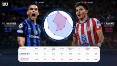 Analisis: Barcelona Jangan Terpaku Alvarez, Harus Berani Rebut Penyerang Andalan Inter Milan ke Daftar Incaran Strikernya