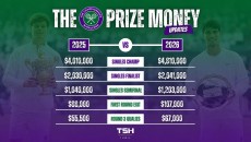 Wimbledon Naikkan Hadiah Uang 20% Setelah Keluhan dari French Open, Sang Juara Dapat 78 Miliar