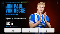 Jan Paul van Hecke: Tottenham Sudah Dapat Lampu Hijau untuk Rampungkan Transfer Rp1,04 Triliun saat Piala Dunia