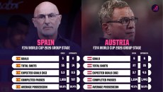 Spanyol vs Austria: Prediksi Laga Piala Dunia 2026