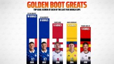 Kylian Mbappe Menangkan Sepatu Emas Piala Dunia 2026