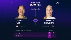 Janice Tjen Akhirnya Menang Mudah Saat Duel Lawan Rebecca Sramkova di Mubadala DC Open