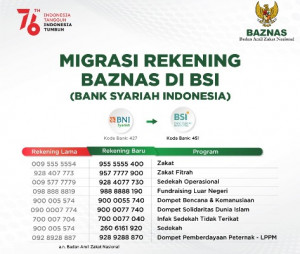Rekening ZIS Terbaru BAZNAS di Bank Syariah Indonesia
