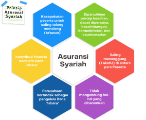 Sambut 2022, Industri Asuransi Syariah Siap Tebar Jaring Lebih Besar