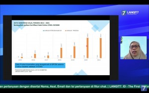 Tak Hanya Mamin, Layanan Jasa Juga Wajib Bersertifikat Halal