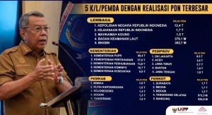Tangsel Masuk 5 Besar Realisasi Belanja Produk Dalam Negeri dan UMK