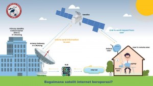 PBNU dan Kominfo Sediakan Internet Berbasis Satelit untuk Pesantren, Silahkan Daftar