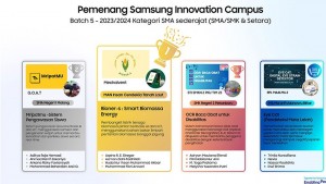 Pembangkit Listrik Pintar Karya MAN IC Tanah Laut Juara Samsung Innovation Campus