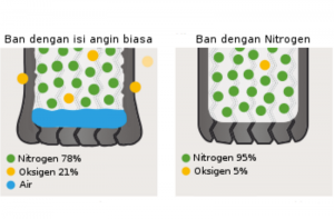 Perbedaan Nitrogen dengan Angin Biasa untuk Mengisi Ban Motor yang Harus Kamu Tahu!