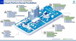 Ini Delapan Fitur Utama di Rumah Pendidikan