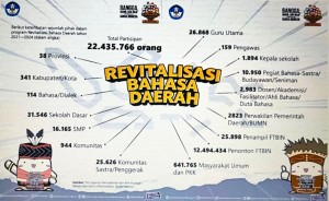 Revitalisasi Bahasa Daerah Menjadi Strategi Pendidikan Inklusif