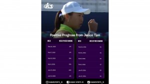 Janice Tjen Cetak Sejarah: Petenis Putri Pertama Indonesia di 40 Besar Setelah Yayuk Basuki