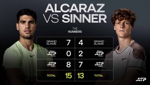 Sinner Makin Mendekati Jumlah Gelar Besar Alcaraz Usai Sukses Rebut Gelar di Miami Open