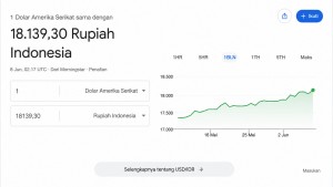 Nasib Rupiah Makin Mencemaskan: Sudah Tembus 18.250 per Dollar AS