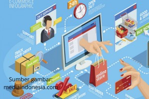 Bank Jakarta, UKM, dan Orkestrasi Digitalisasi Ibu Kota