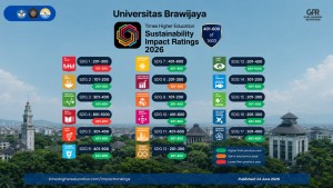 14 Indikator SDGs UB Meningkat pada THE Sustainability Impact Ratings 2026