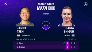 Janice Tjen Keren, Tumbangkan  Daria Snigur di Wuhan Open Saat Duel di Putaran Kedua