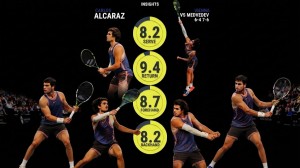 Alcaraz Terlalu Perkasa Bagi Medvedev Saat Duel di Wina Open,  Capai Final Kelima pada 2026