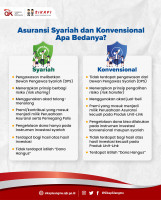 Tiga Cara Memilih Asuransi Syariah untuk Keluarga