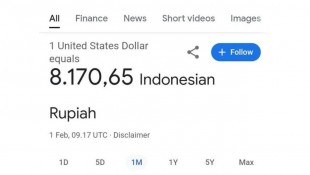 Heboh! Google Salah Tampilkan Rupiah Rp8.170 per Dolar, Ini Kata BI