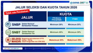 SNPMB 2026 Diluncurkan Lebih Awal Dibanding Tahun Lalu, Ini Alasan Panitia