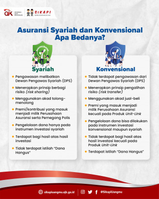 Tiga Cara Memilih Asuransi Syariah untuk Keluarga
