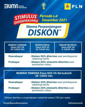 PLN Berikan Stimulus Listrik, Daya 450 VA Diskon 50 Persen