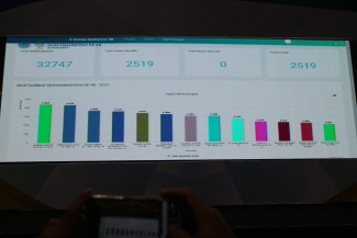 Inilah 13 Nama Pimpinan Pusat Muhammadiyah Terpilih