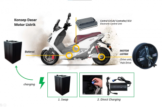 Mengenal Motor Listrik dari Cara Kerjanya