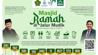 Bantu Kenyamanan Pemudik, 6.291 Posko Masjid Ramah Disiapkan di Jalur Mudik 2025