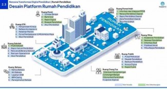 Kemendikdasmen Prioritaskan Pengembangan Konten Bidang Kejuruan di Platform Rumah Pendidikan