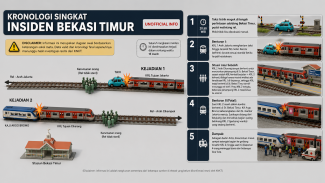 Usai Kecelakaan Bekasi, Prabowo Siapkan Rp4 Triliun Bangun 1.800 Flyover Bekasi dan Pos Jaga di Seluruh Jawa, Pihak Taksi Green Segera Dipanggil