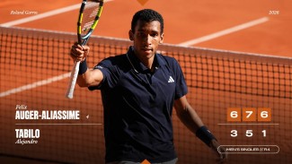 Petenis Kanada Félix Auger-Aliassime Melaju ke Perempat Final Prancis Terbuka