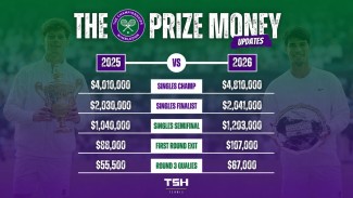 Wimbledon Naikkan Hadiah Uang 20% Setelah Keluhan dari French Open, Sang Juara Dapat 78 Miliar
