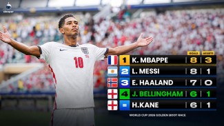 Jude Bellingham Bintang Bola Inggris Berbandrol 1,75 Triliun Ternyata Sudah Lampaui Rekor Piala Dunia Zinedine Zidane