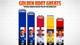 Kylian Mbappe Menangkan Sepatu Emas Piala Dunia 2026