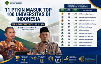11 PTKIN Masuk Top 100 Universitas Indonesia Versi Webometrics Juli 2026, UIN Sunan Kalijaga Terdepan