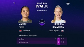 Janice Tjen Akhirnya Menang Mudah Saat Duel Lawan Rebecca Sramkova di Mubadala DC Open