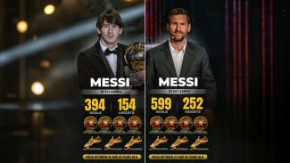 Beckham dan Mourinho Beri Penghormatan untuk Messi Yang Menyatakan Pensiun Dini