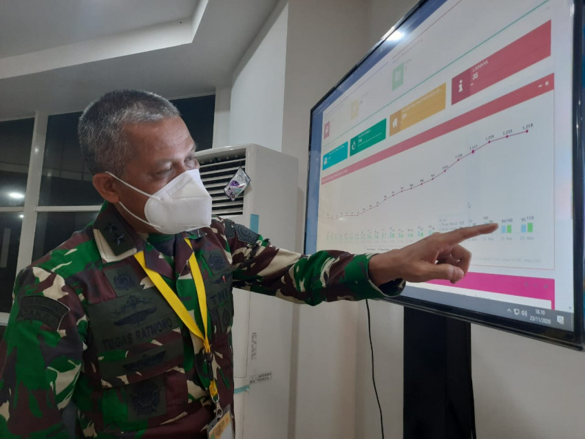 Pasien RSDC Wisma Atlet Kemayoran Menurun Hingga 12,69 Persen