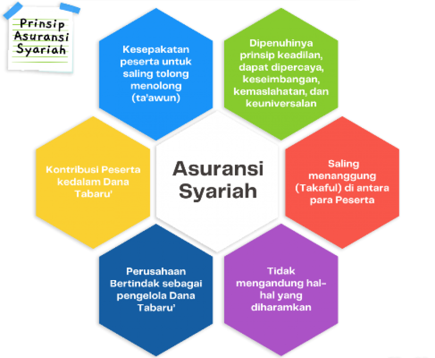 Sambut 2022, Industri Asuransi Syariah Siap Tebar Jaring Lebih Besar