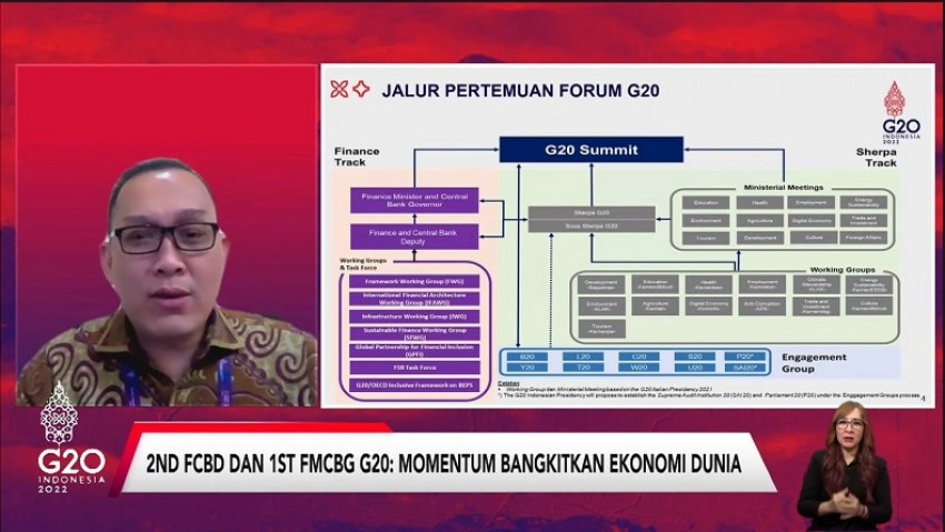 Ini Agenda Pembahasan Sektor Keuangan Indonesia di Presidensi G20