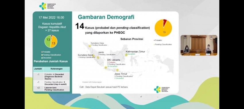 Jubir Kemenkes: Naik, Hepatitis Akut di Indonesia Jadi 27 Kasus